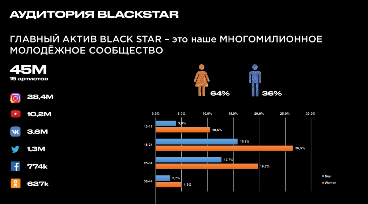 Дизайн презентации BlackStar